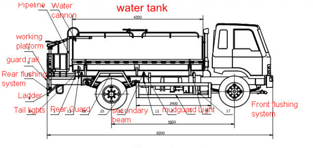 how to operate water tank truck? - latest china supplier news