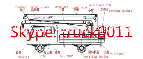 dongfeng 4*2 153 190hp diesel aerial working paltform truck, China dongfeng 20m high altitude operation truck for sale