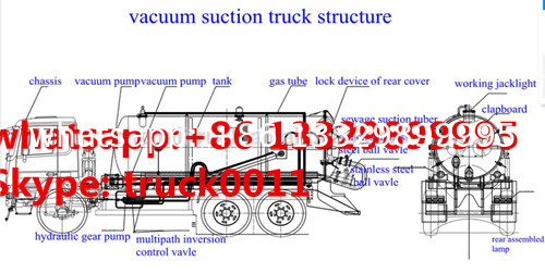 best seller heavy duty 6*4 14-18m3 vacuum tank truck  for sale,factory sale cheaper price China-made septic tank truck